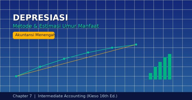 Depresiasi: Metode Straight-Line, Declining Balance, Units of Production, dan Estimasi Umur Manfaat